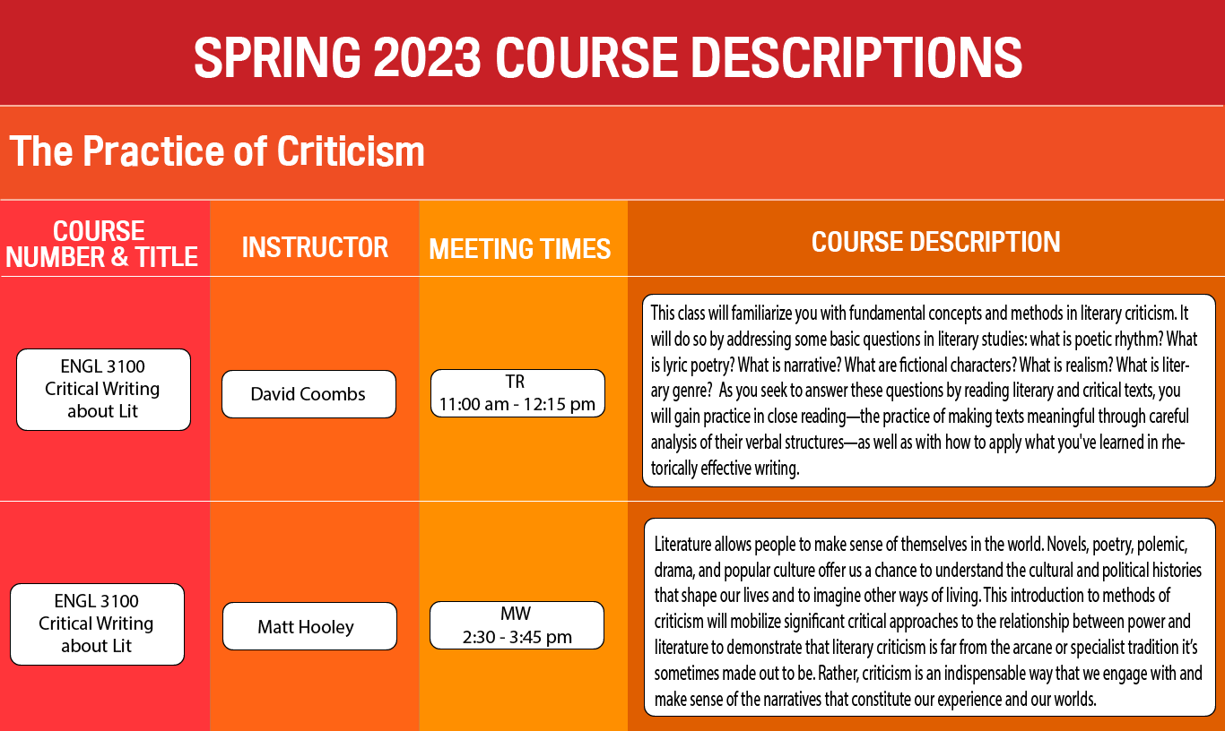 Spring 2023 English Course Descriptions Pearce Center for